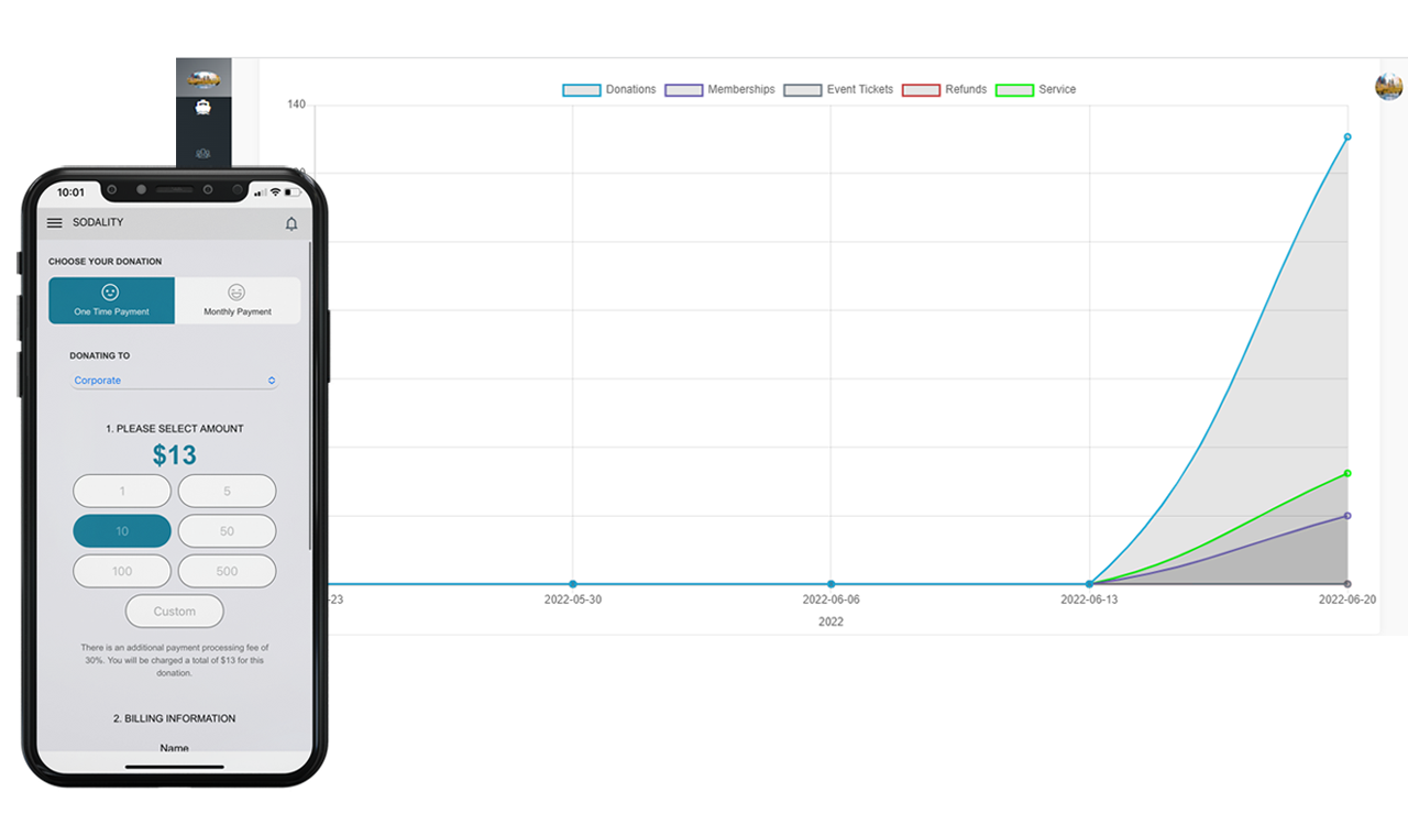 Sodality App Features