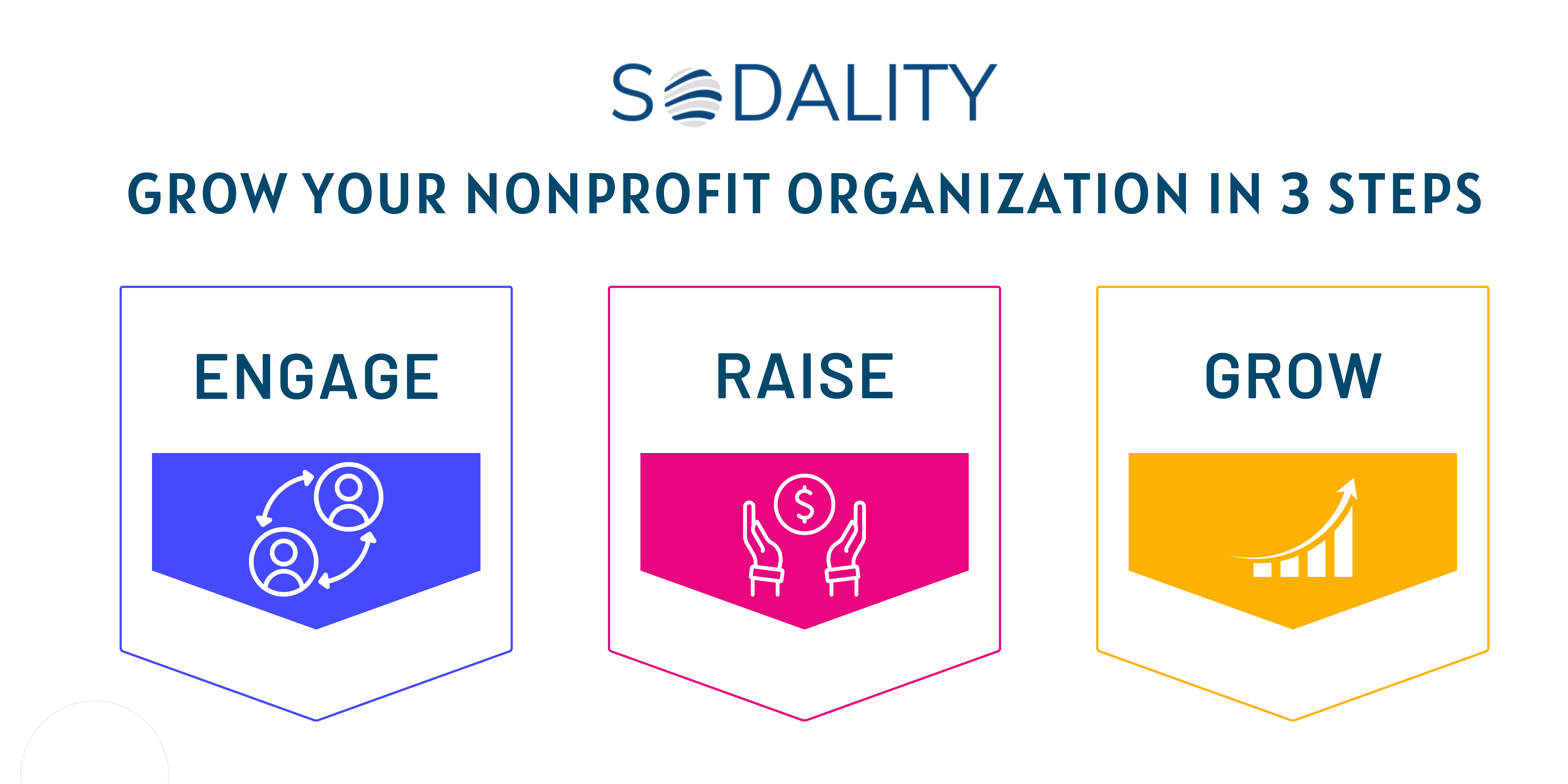 3 Steps to Grow Your Non-profit Organization